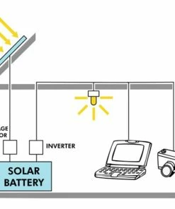 PV Logic 150w Motorhome Solar Panel Kit With MPPT Charge Controller 8 PV Logic 150w Motorhome Solar Panel Kit With MPPT Charge Controller -Heaters and Air Conditioners Sales Store How Solar Panels Work 08581.1548677861