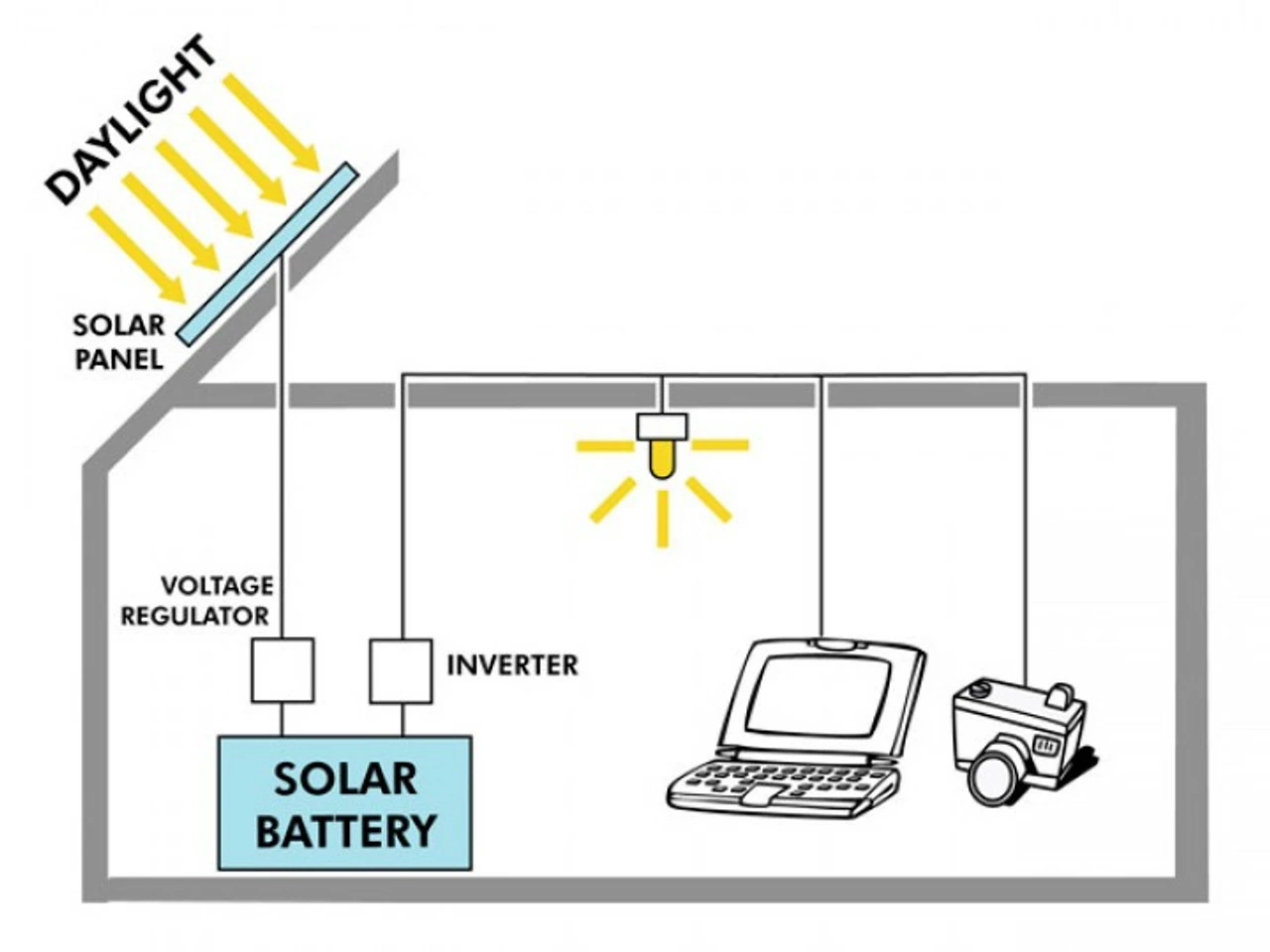 PV Logic 300w Motorhome Solar Panel Kit With 30 Amp MPPT Controller 4 PV Logic 300w Motorhome Solar Panel Kit With 30 Amp MPPT Controller - Image 2