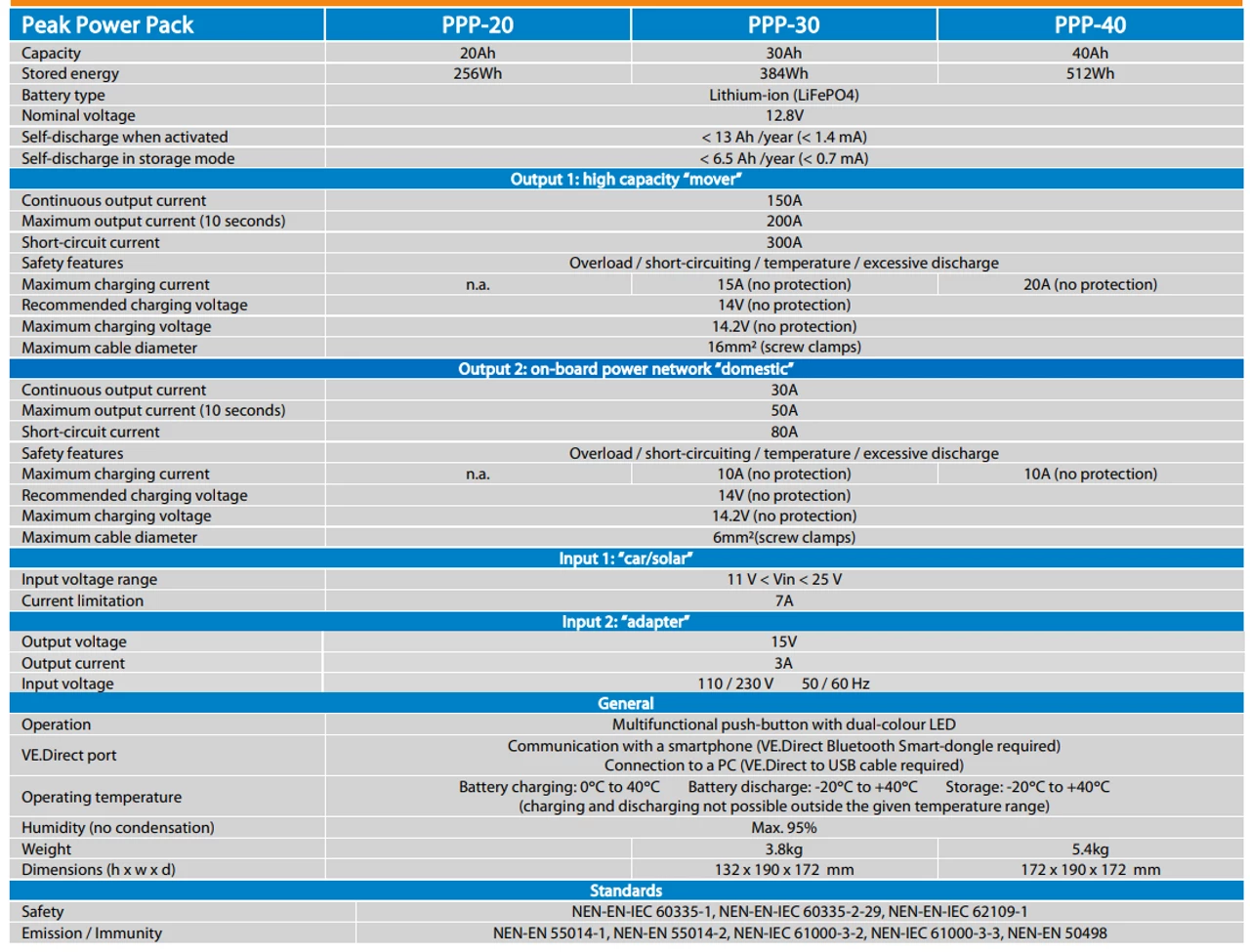 Victron Energy Peak Power Pack - 12.8V, 40AH, 512WH LiFePO4 Battery With Mains Charger And Solar/Alternator Charging 8 Victron Energy Peak Power Pack - 12.8V, 40AH, 512WH LiFePO4 Battery With Mains Charger And Solar/Alternator Charging - Image 6