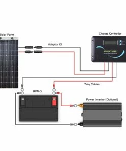 Renogy 160 Watt Flexible Solar Panels And Kits -Heaters and Air Conditioners Sales Store ren3 70714.1566382120